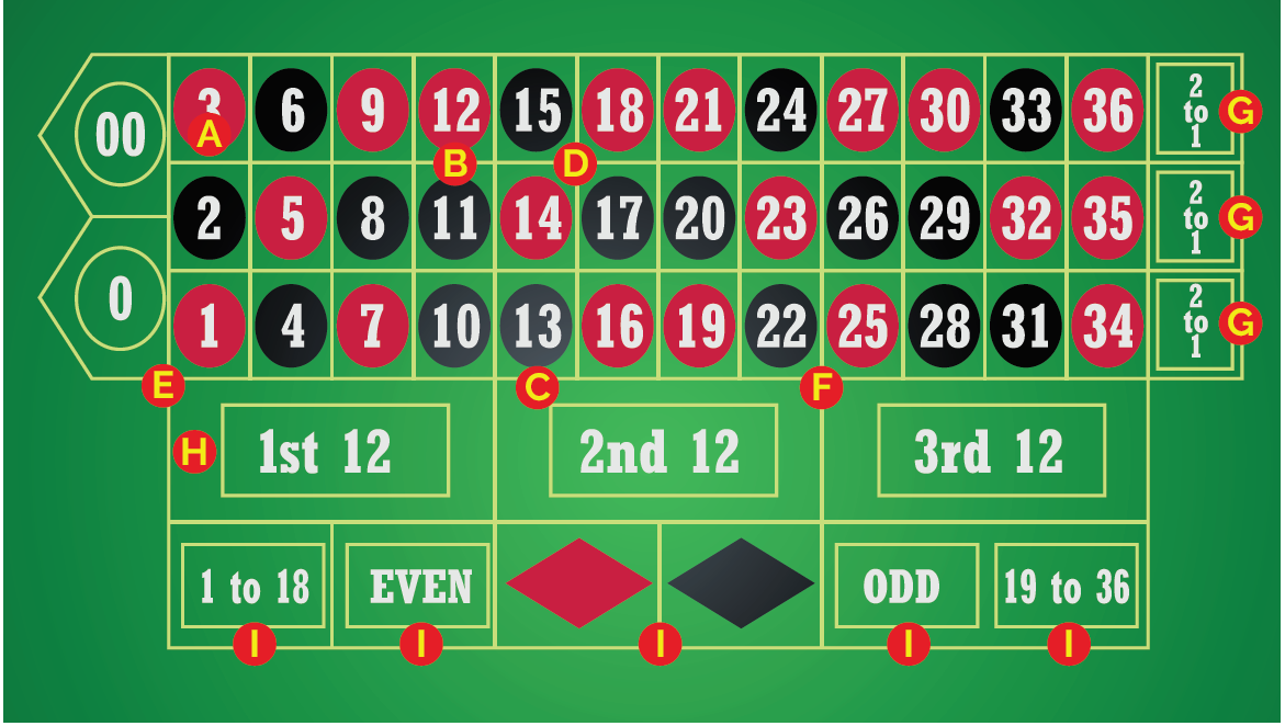 Toàn bộ thông tin về roulette Hb88